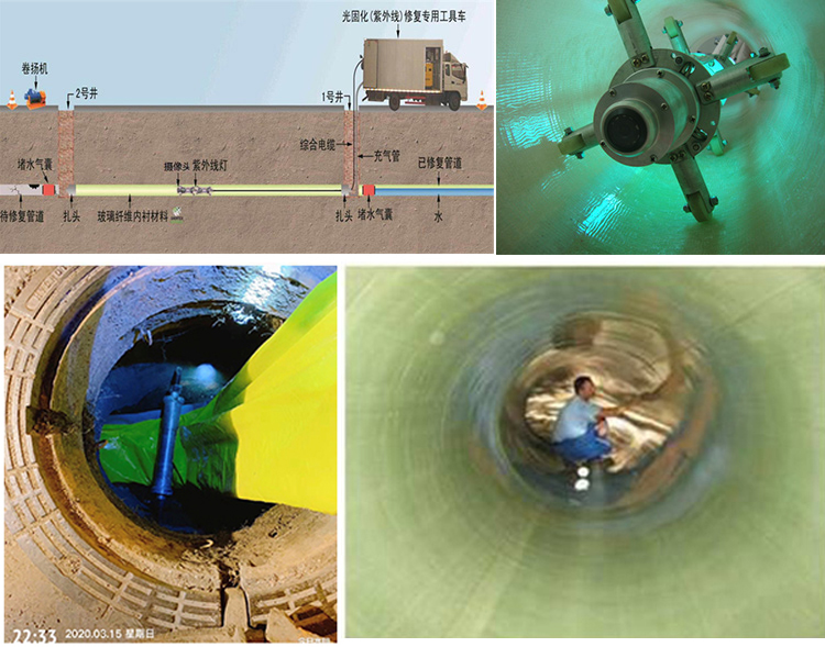 桦甸UV-CIPP内衬修复