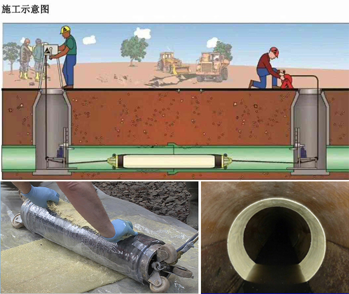 桦甸管道局部点状修复